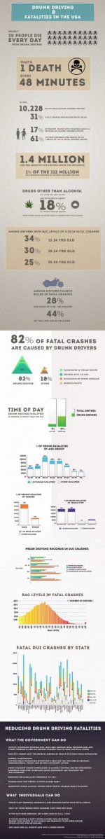 united-states-drunk-driving-statistics_5173df25cdd2f_w1500.jpg