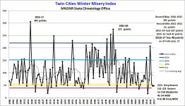 winter_misery_index_16_17.jpg