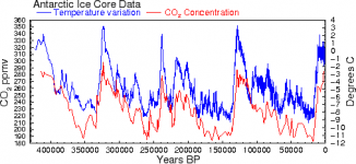 antarctic-ice-core-data.png