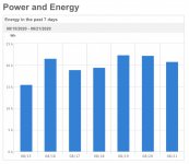 SolarWeekGraph.jpg