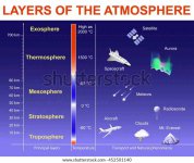 atmosphere layers.jpg