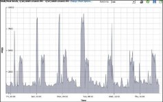 vmware-disk-utilization.JPG