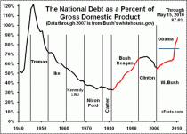 National-Debt-GDP.gif