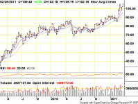 Oil Chart Weekly.gif